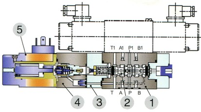 MA-HZMO-A-030叠加式比例溢流阀原理图
